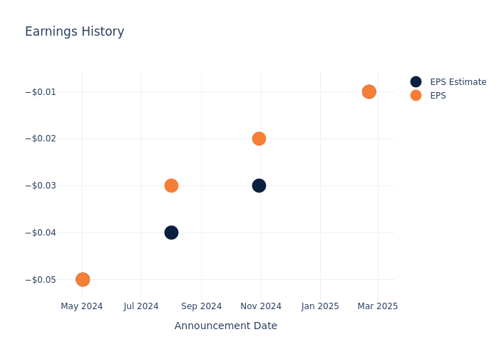 eps graph