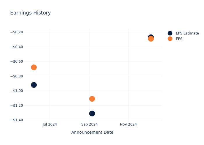 eps graph