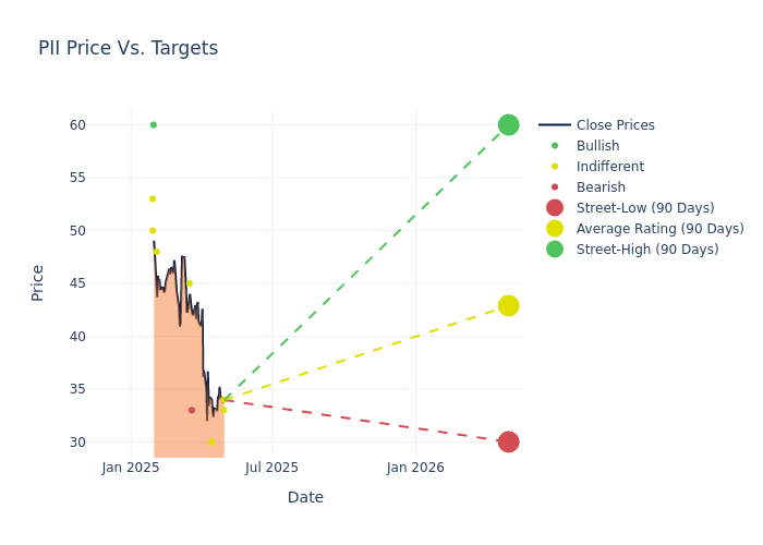 price target chart