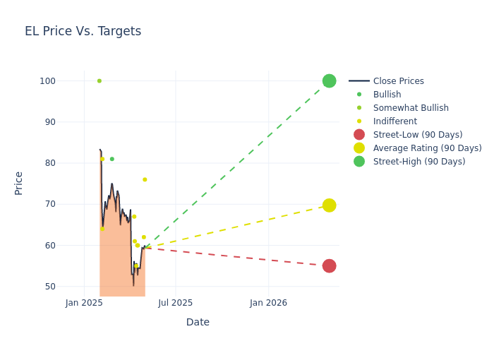 price target chart