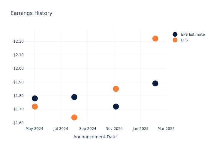 eps graph