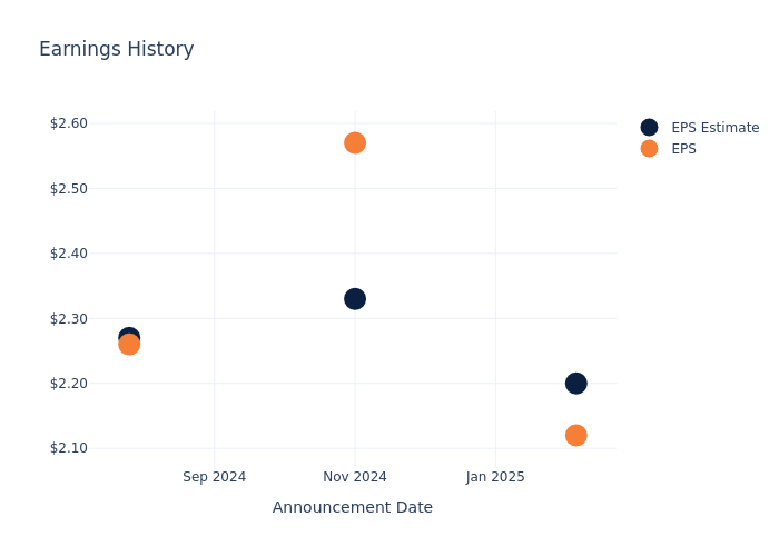 eps graph