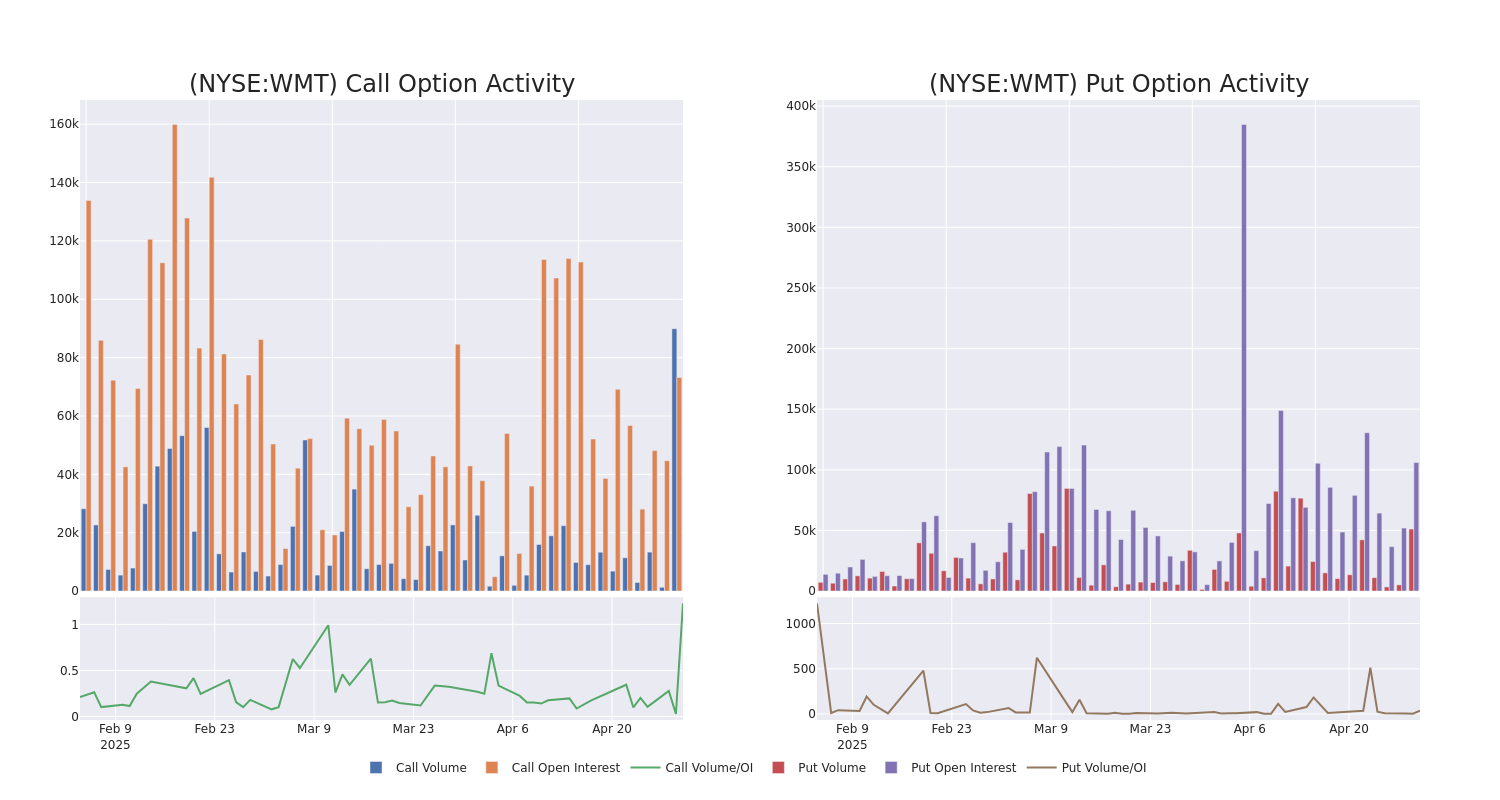 Options Call Chart