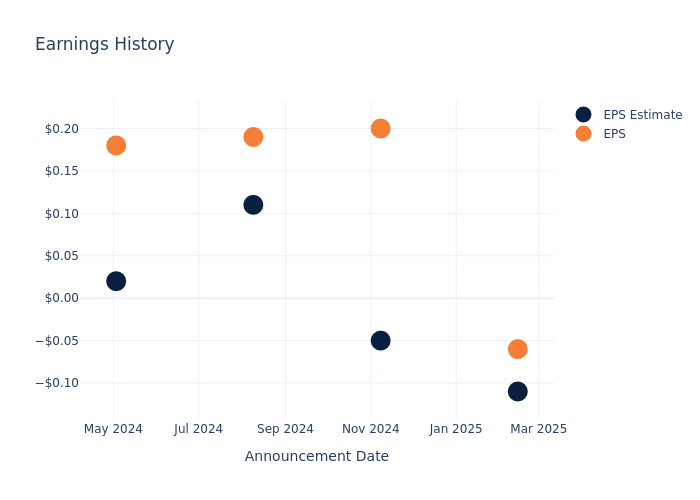 eps graph