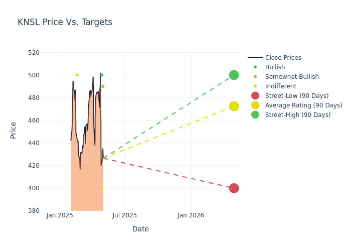 price target chart