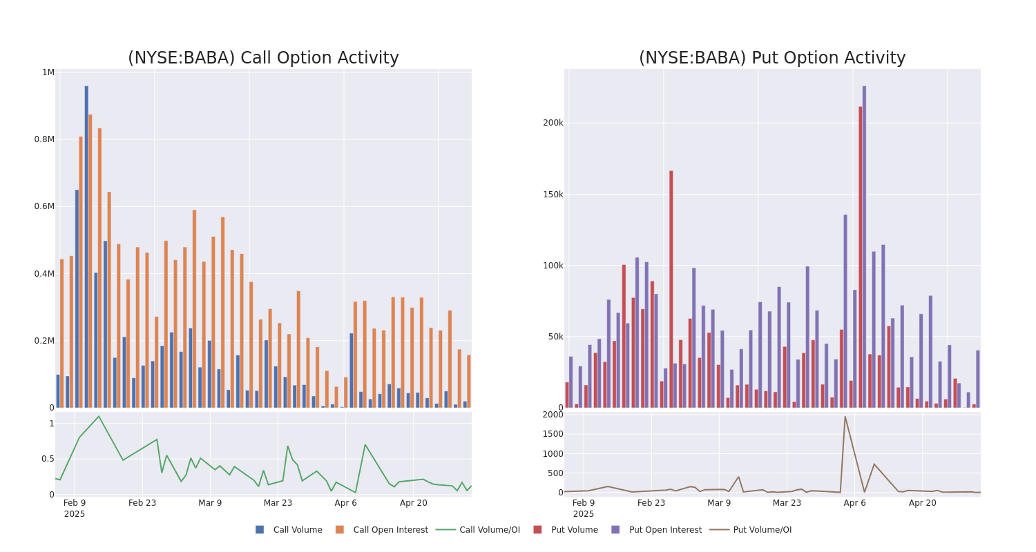Options Call Chart