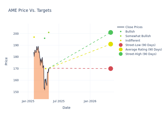 price target chart