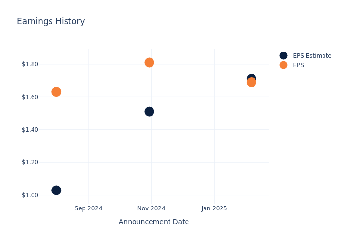 eps graph