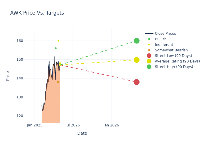 price target chart