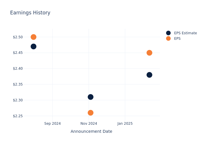eps graph