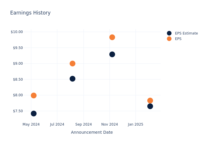 eps graph