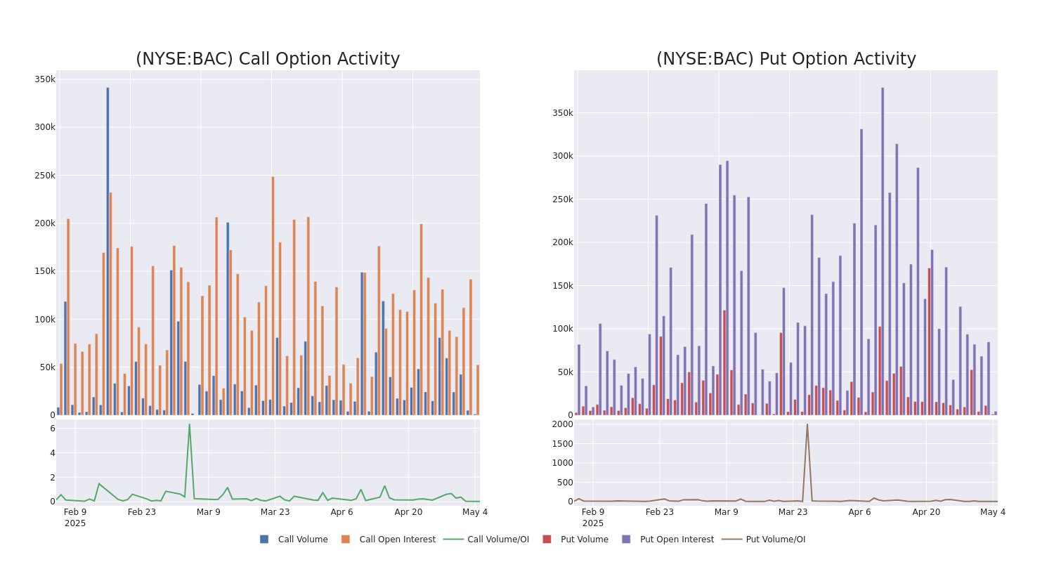 Options Call Chart
