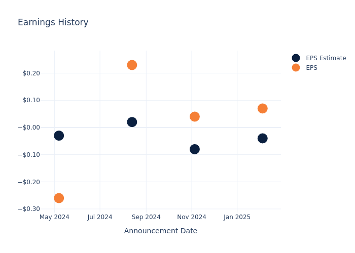 eps graph