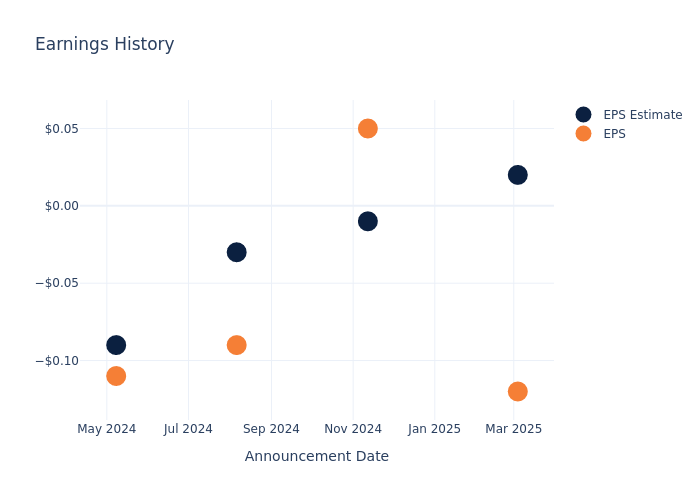 eps graph