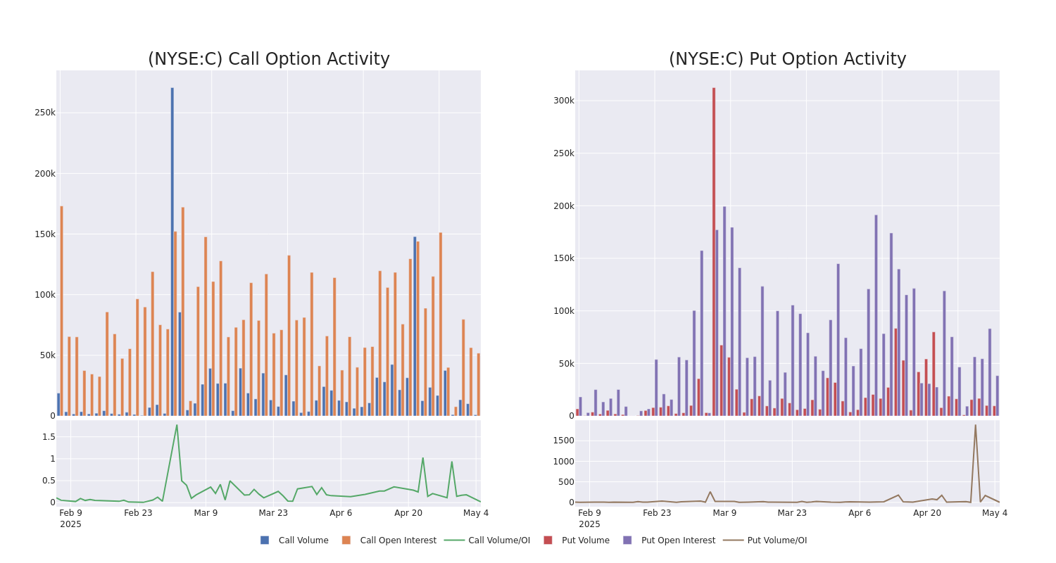 Options Call Chart