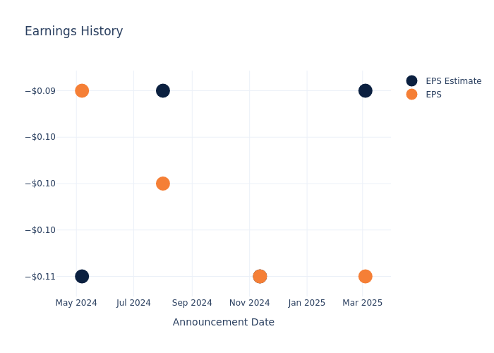 eps graph