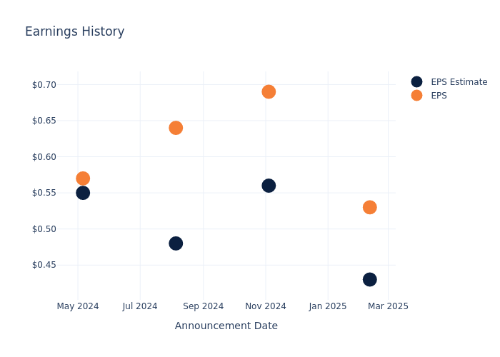 eps graph