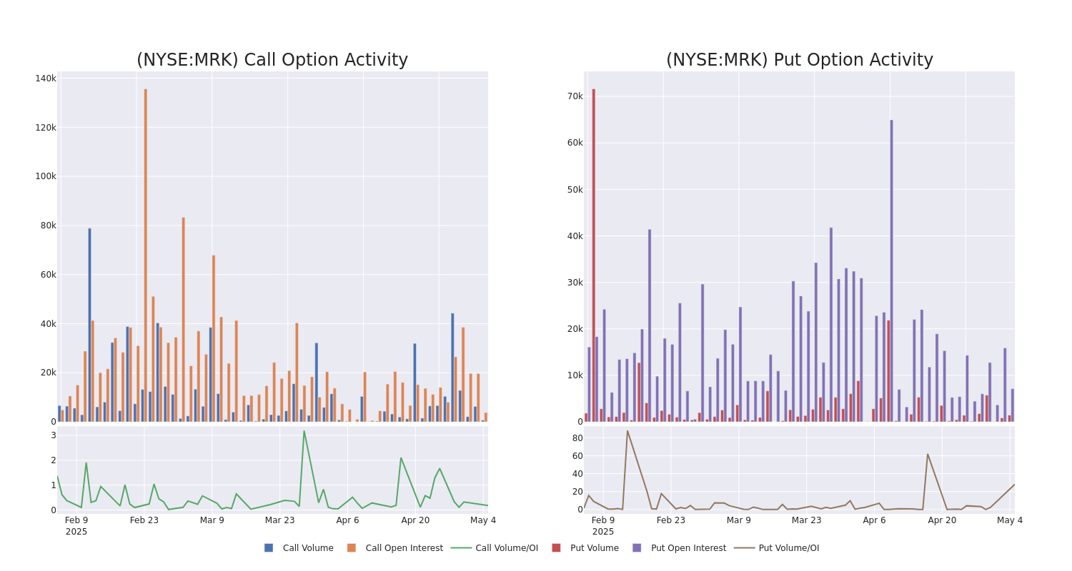 Options Call Chart