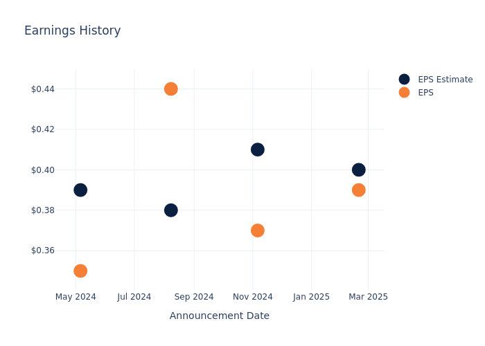 eps graph
