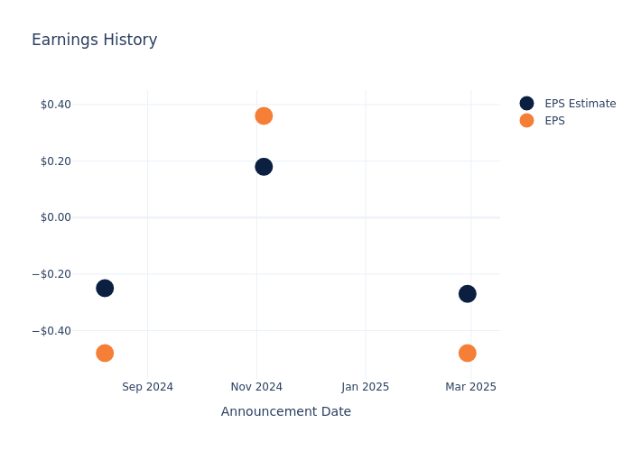 eps graph