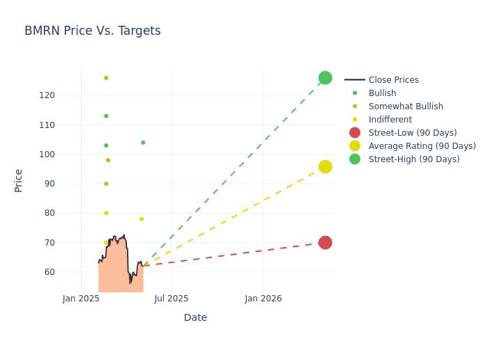 price target chart