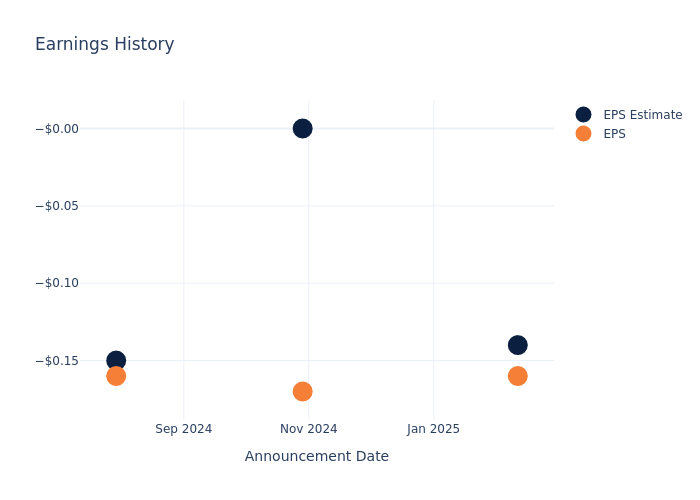 eps graph