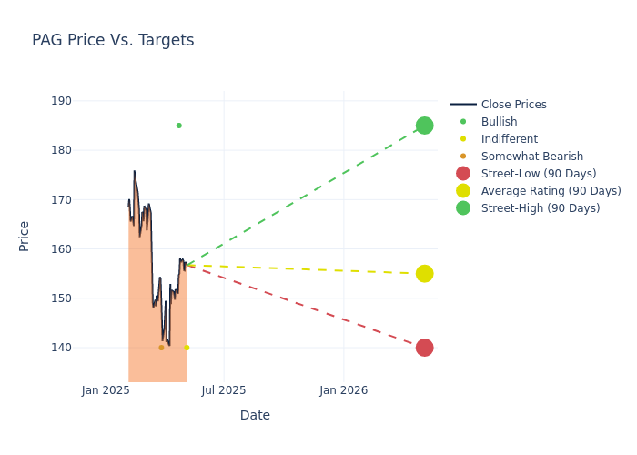 price target chart