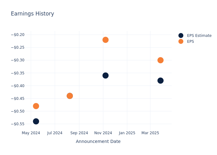 eps graph
