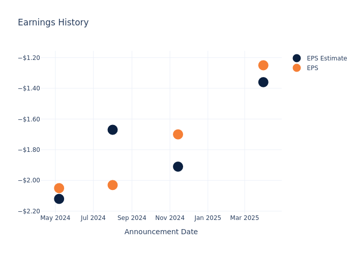 eps graph