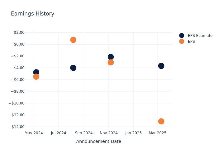 eps graph