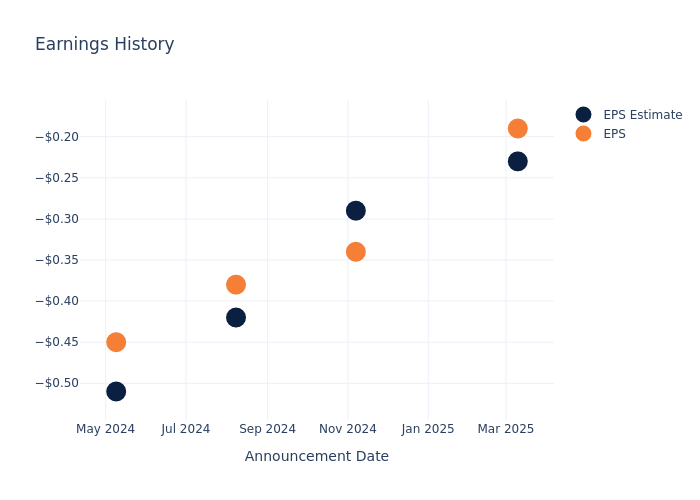 eps graph