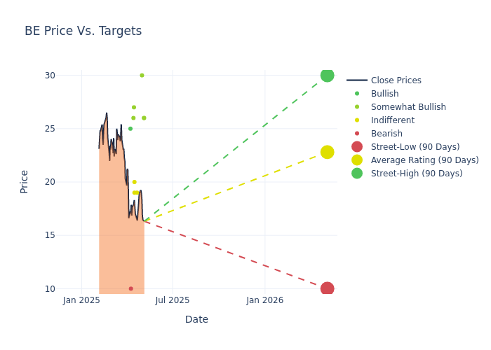price target chart