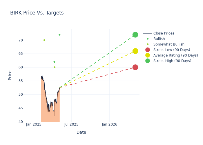 price target chart