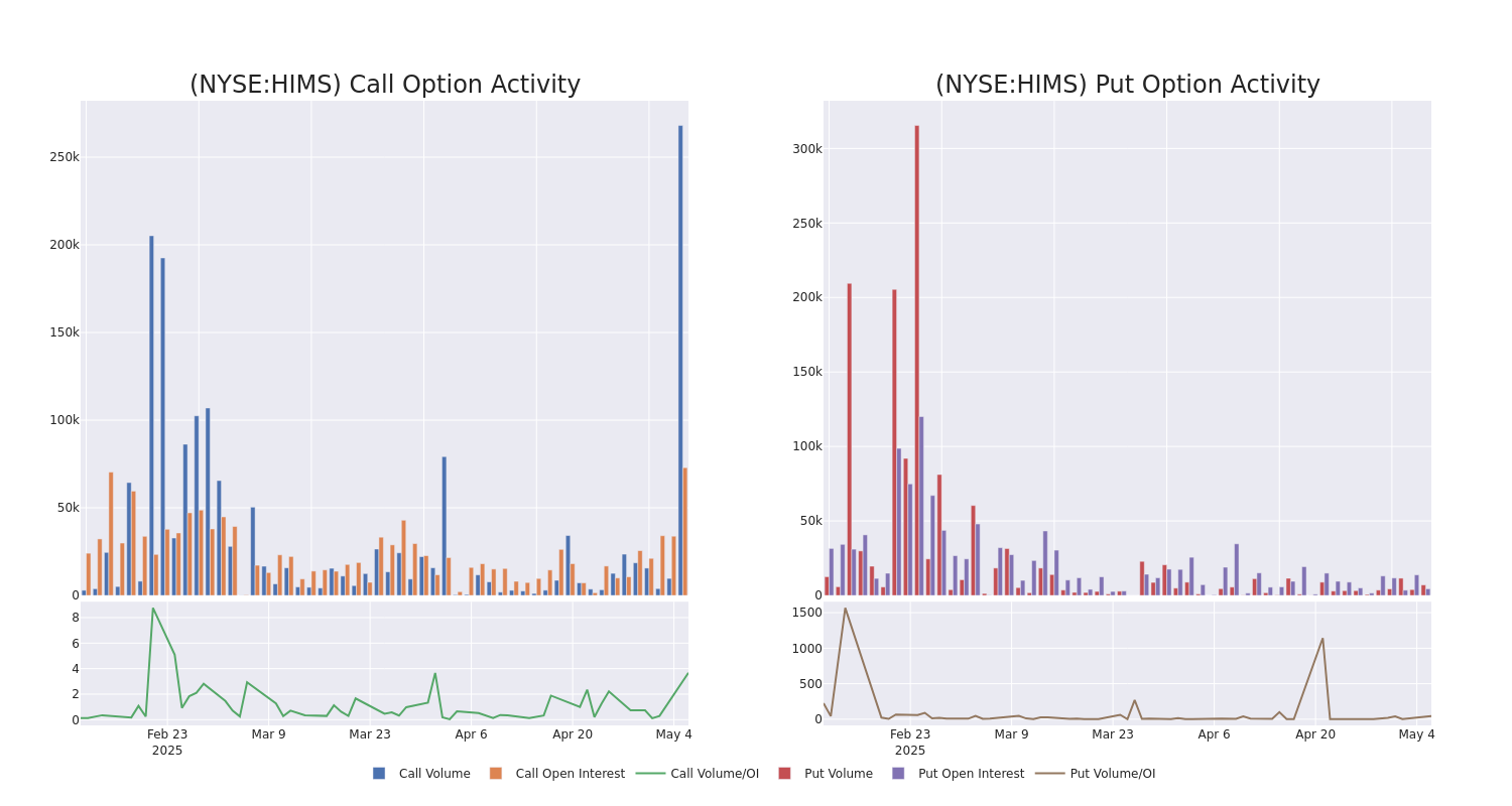 Options Call Chart