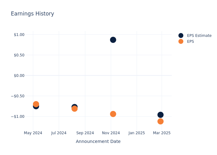 eps graph