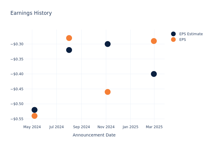 eps graph