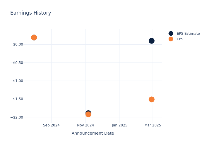 eps graph