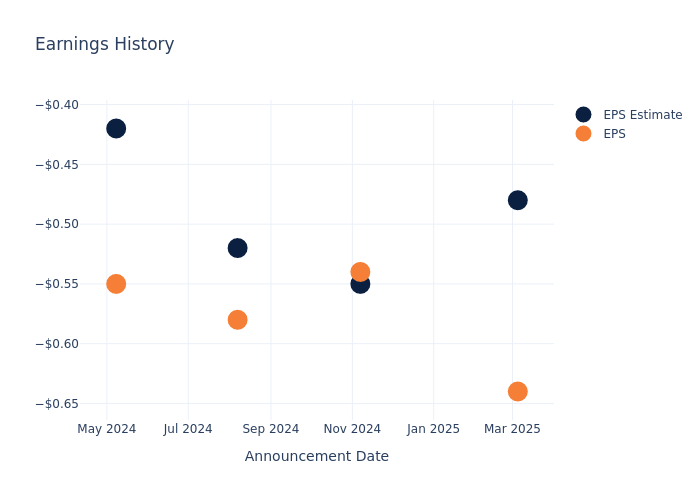 eps graph