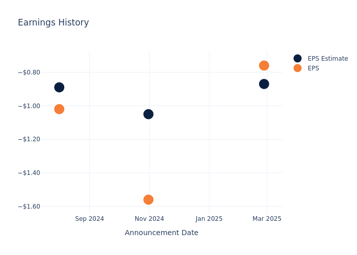 eps graph