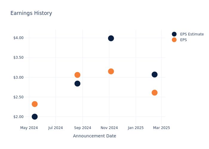 eps graph