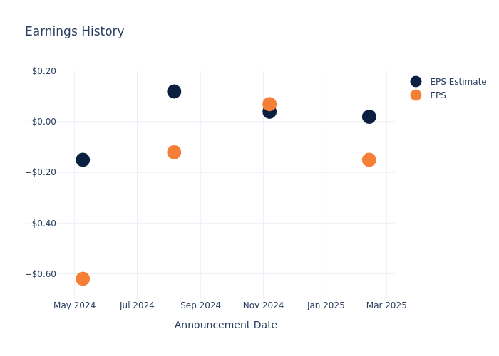 eps graph