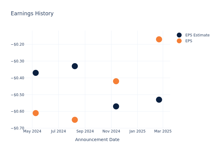 eps graph
