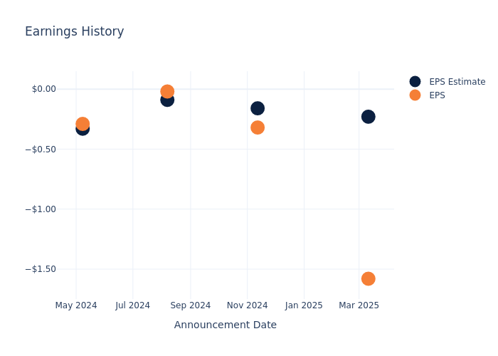 eps graph