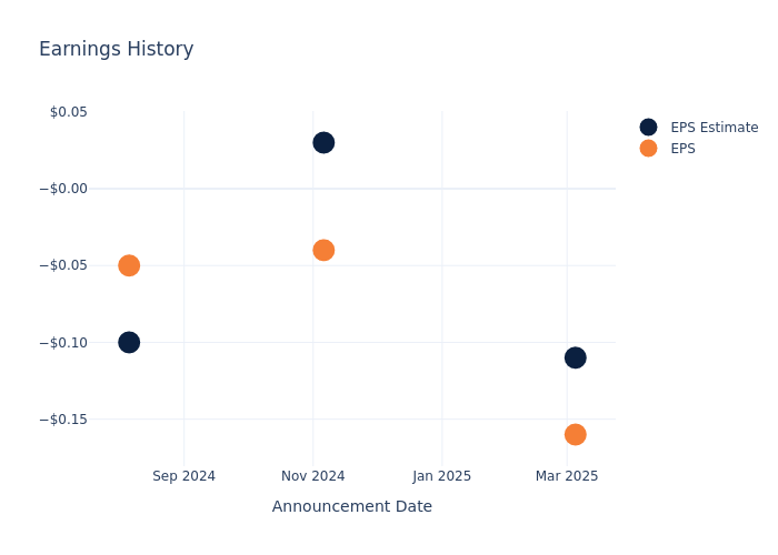 eps graph