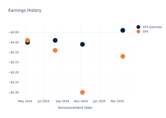 eps graph