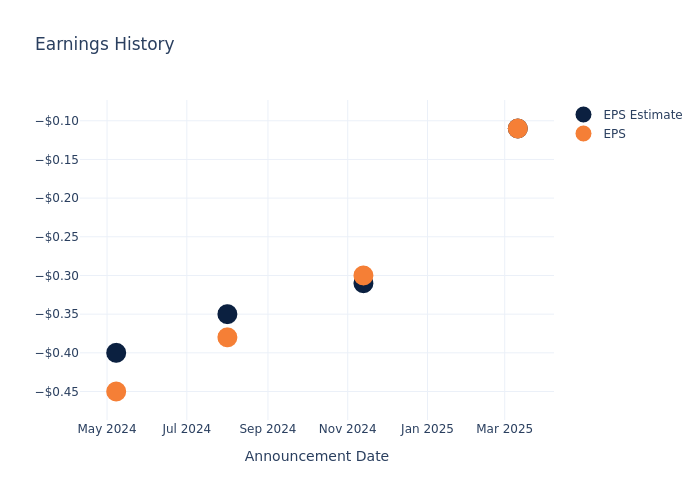 eps graph
