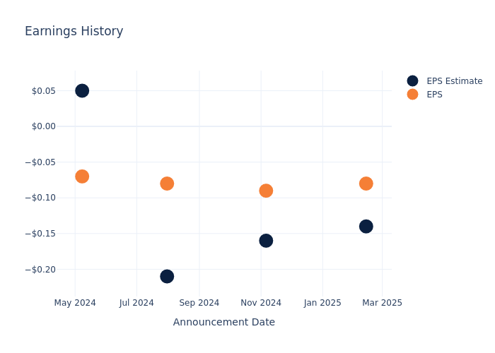 eps graph
