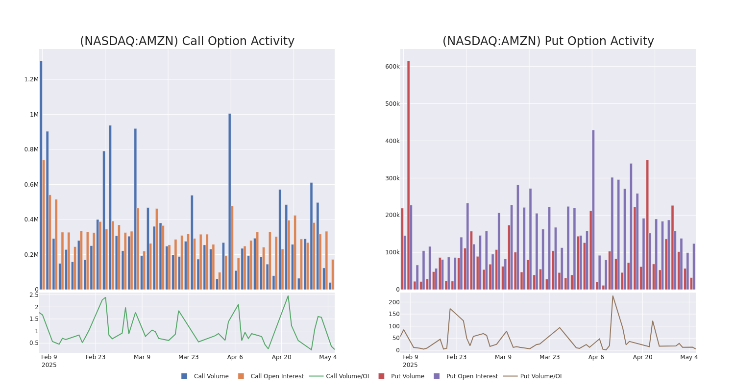 Options Call Chart