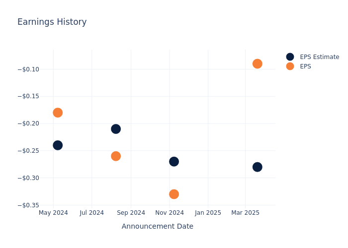 eps graph