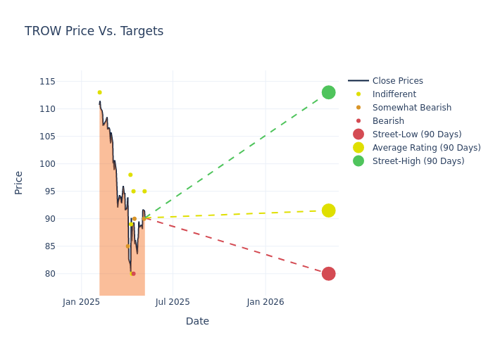 price target chart